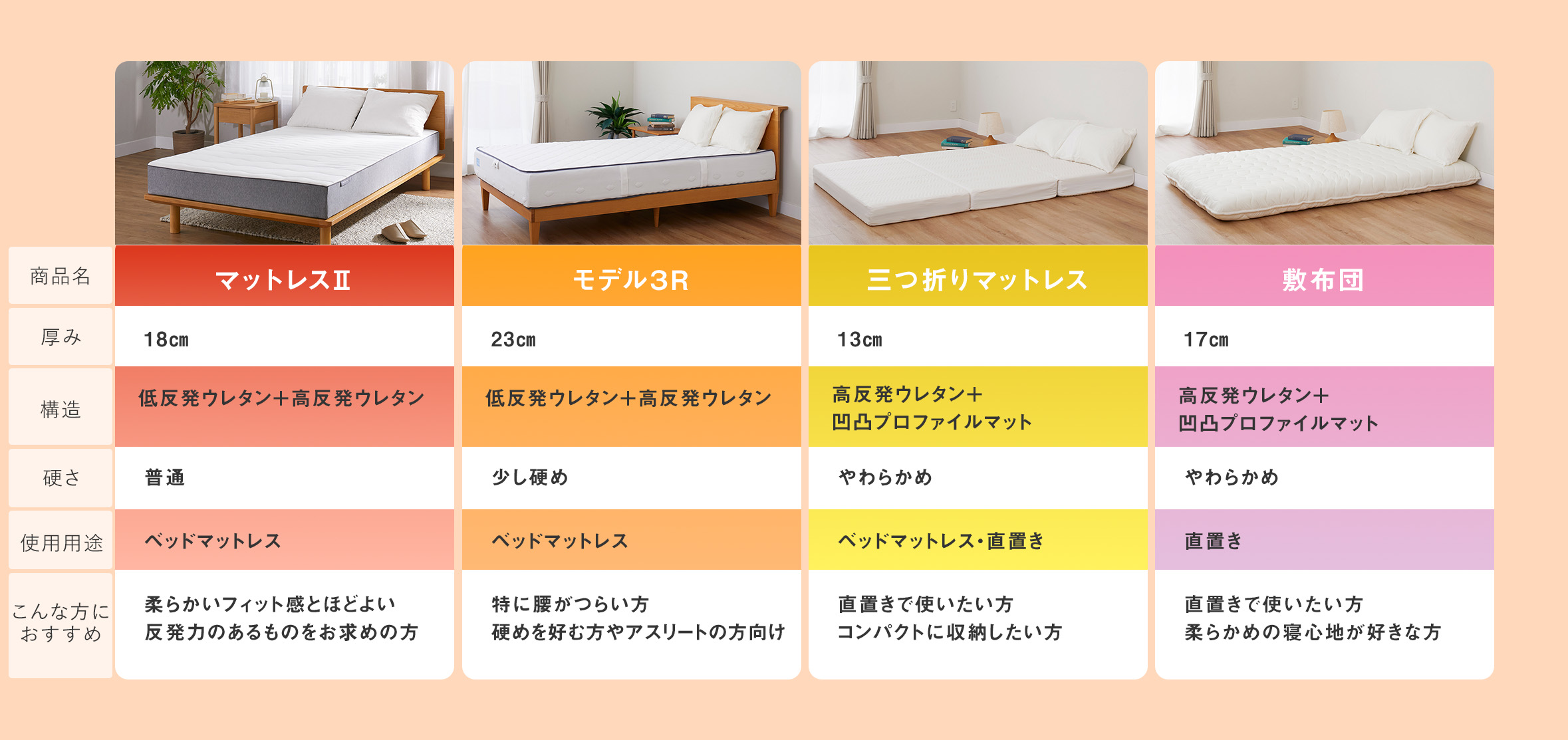 雲のやすらぎシリーズ表