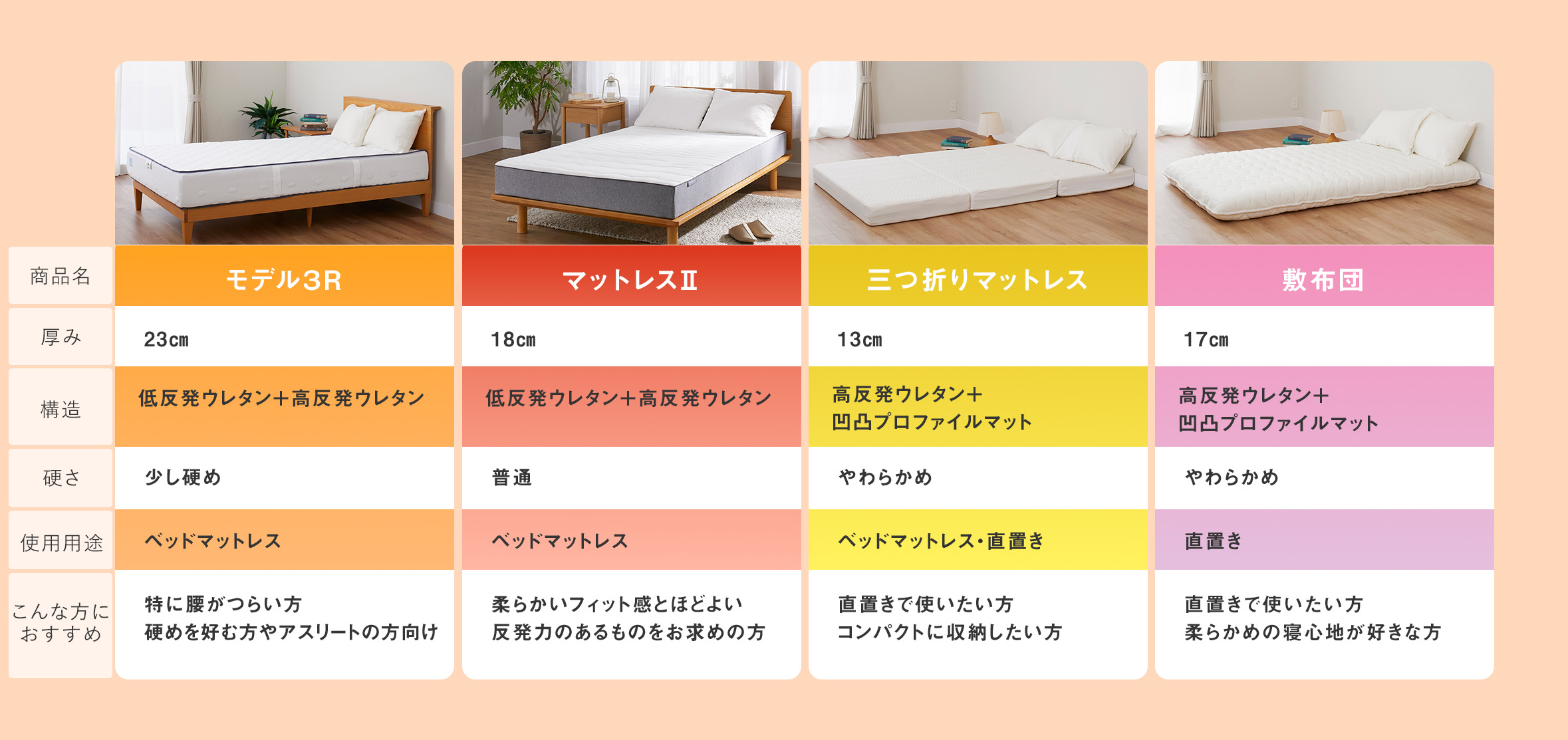 雲のやすらぎシリーズ表