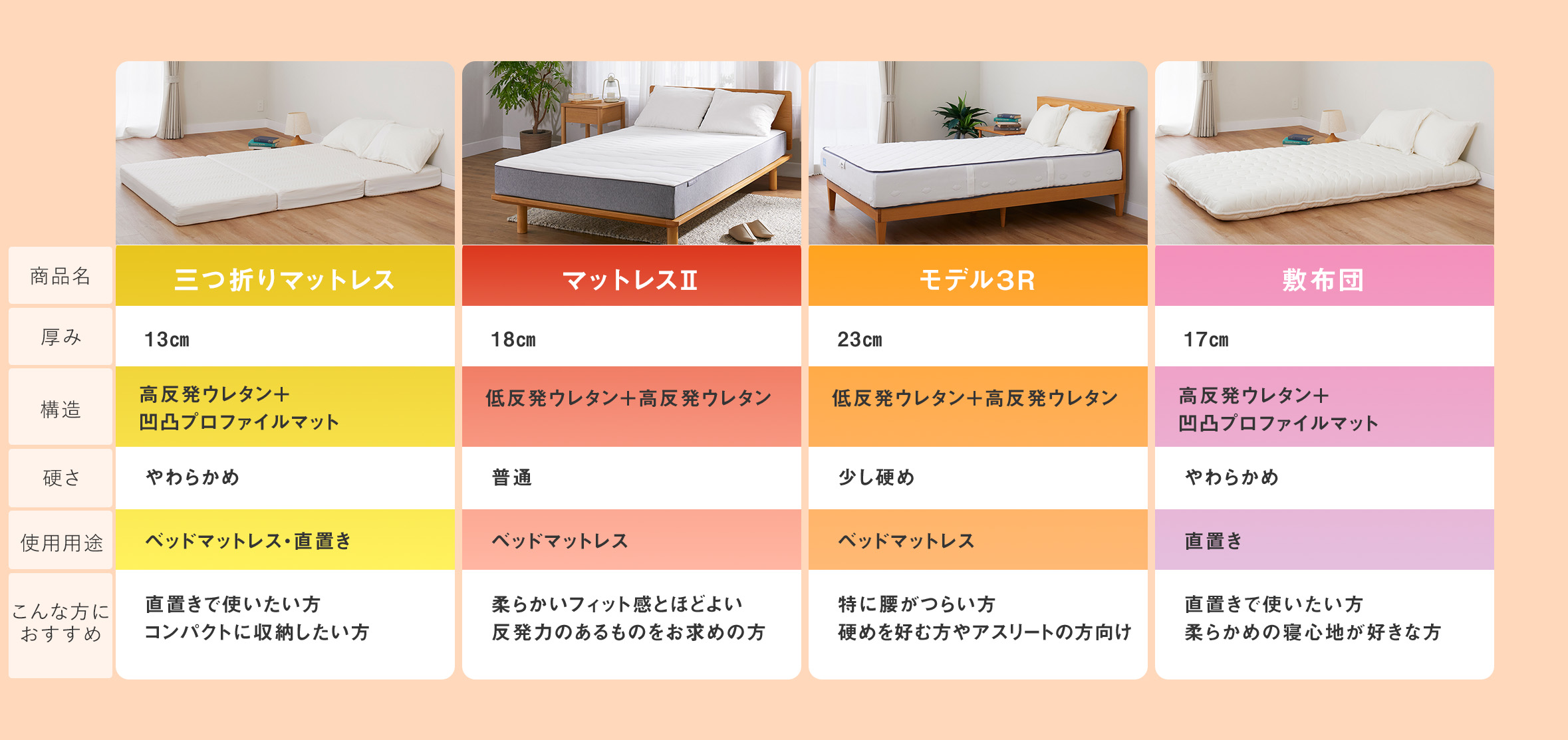 雲のやすらぎシリーズ表