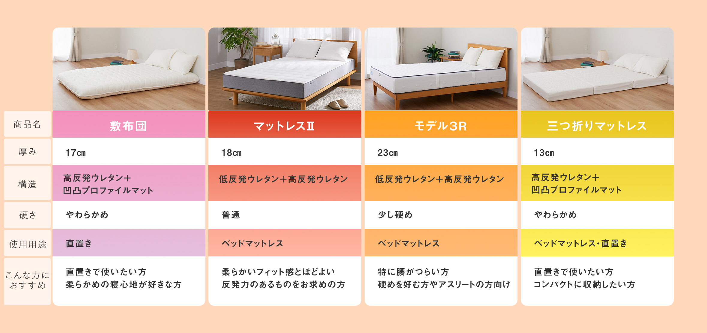 雲のやすらぎシリーズ表