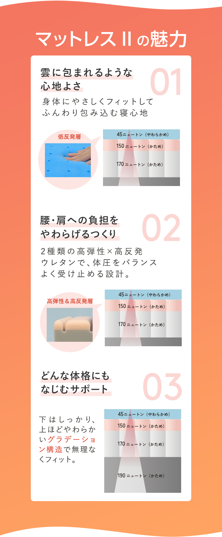 マットレスIIの魅力 01 雲に包まれるような心地よさ・02 腰や肩への負担をやわらげるつくり・03 どんな体格にもなじむサポート