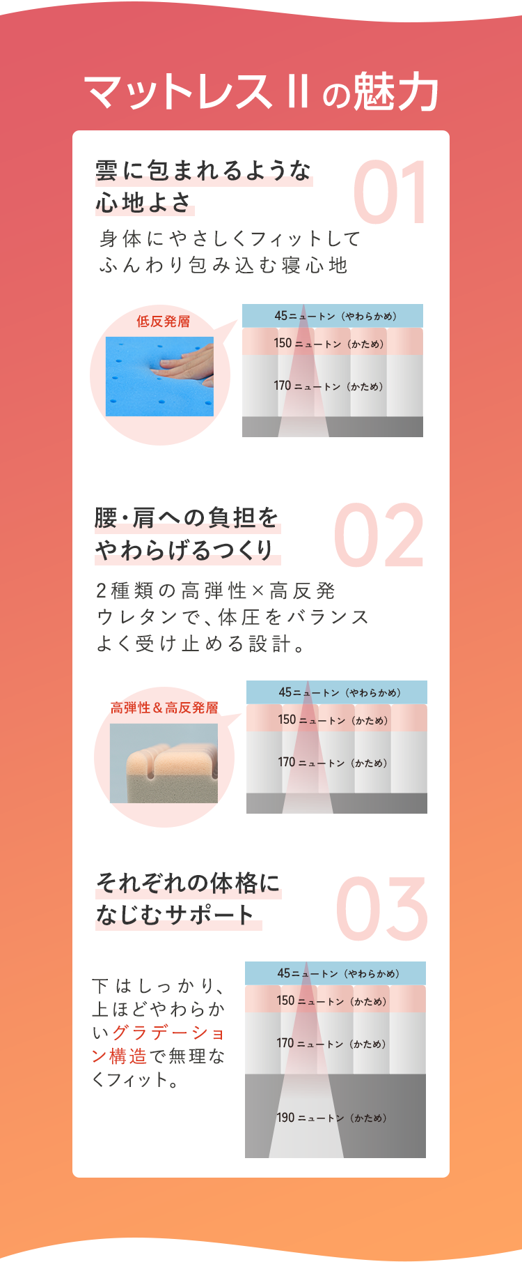 マットレスIIの魅力 01 雲の上の寝心地・02 腰や肩への負担を軽減・03 あなたにしっくりなじむ「グラデーションサポートシステム」