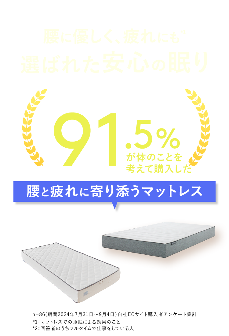 腰痛・疲労にお悩みを抱えているビジネスパーソン89.7%が選んだ腰と疲れに寄り添うマットレス