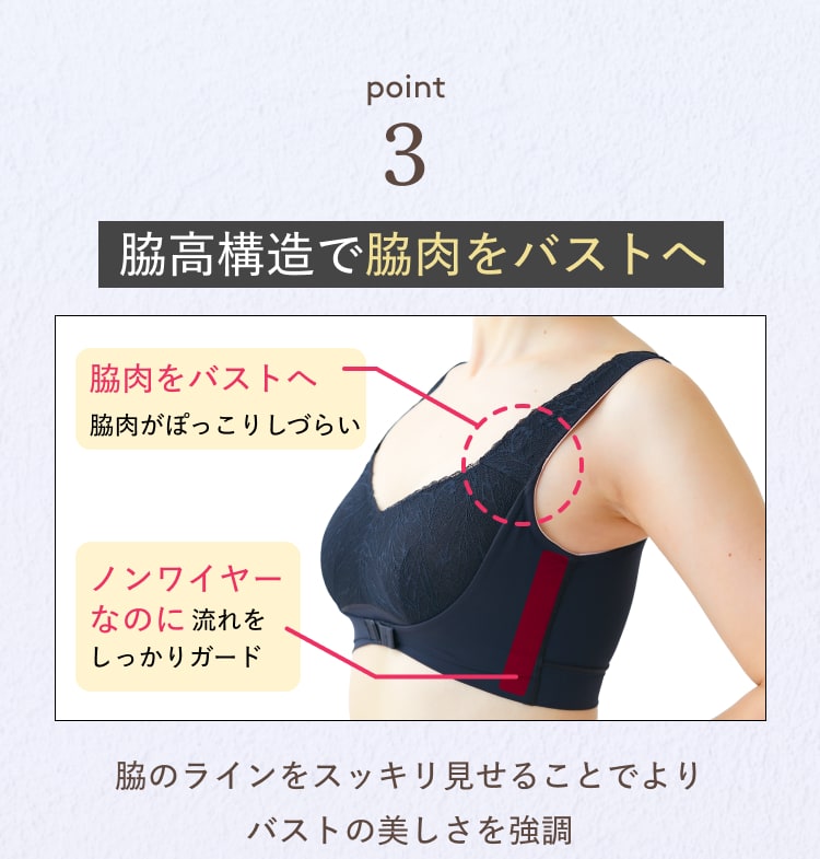 point3 脇高構造で脇肉をバストへ