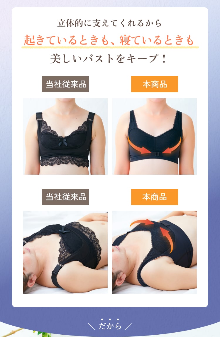 立体的に支えてくれるから起きているときも、寝ているときも美しいバストをキープ