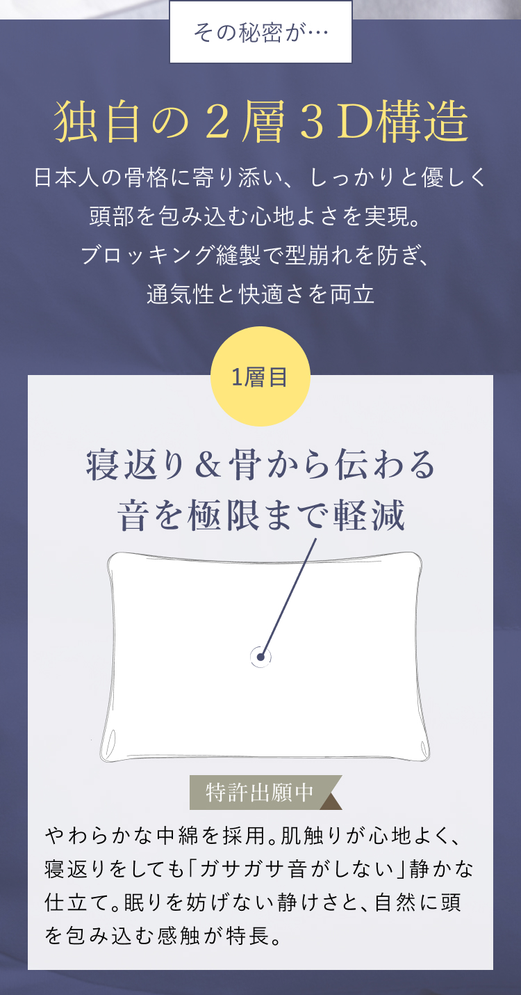 独自の2層3D構造 1層目 寝返り＆骨から伝わる音を極限まで軽減