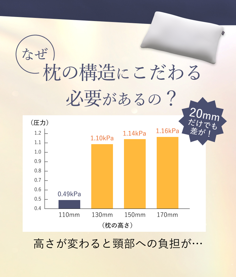 なぜ枕の構造にこだわる必要があるの？