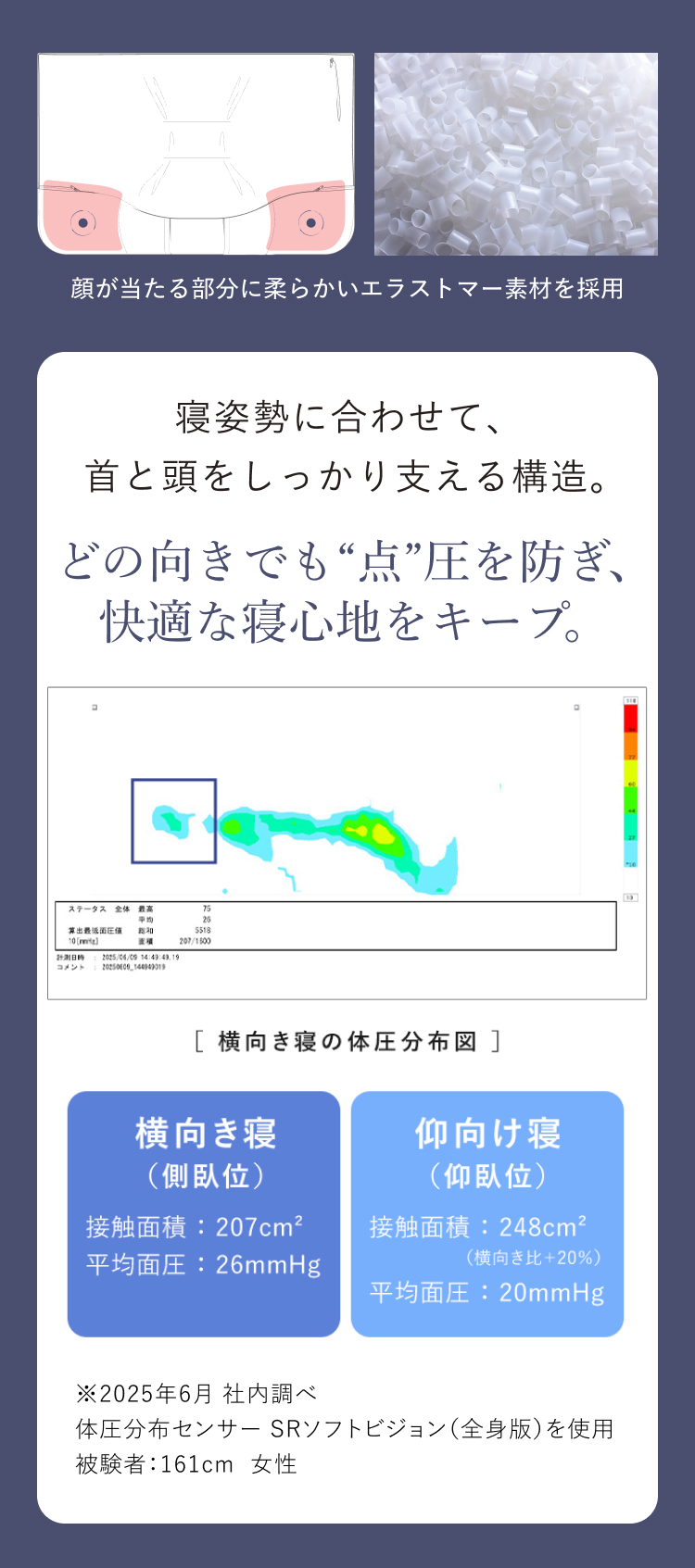 どの向きでも”点”圧を防ぎ、快適な寝心地をキープ。