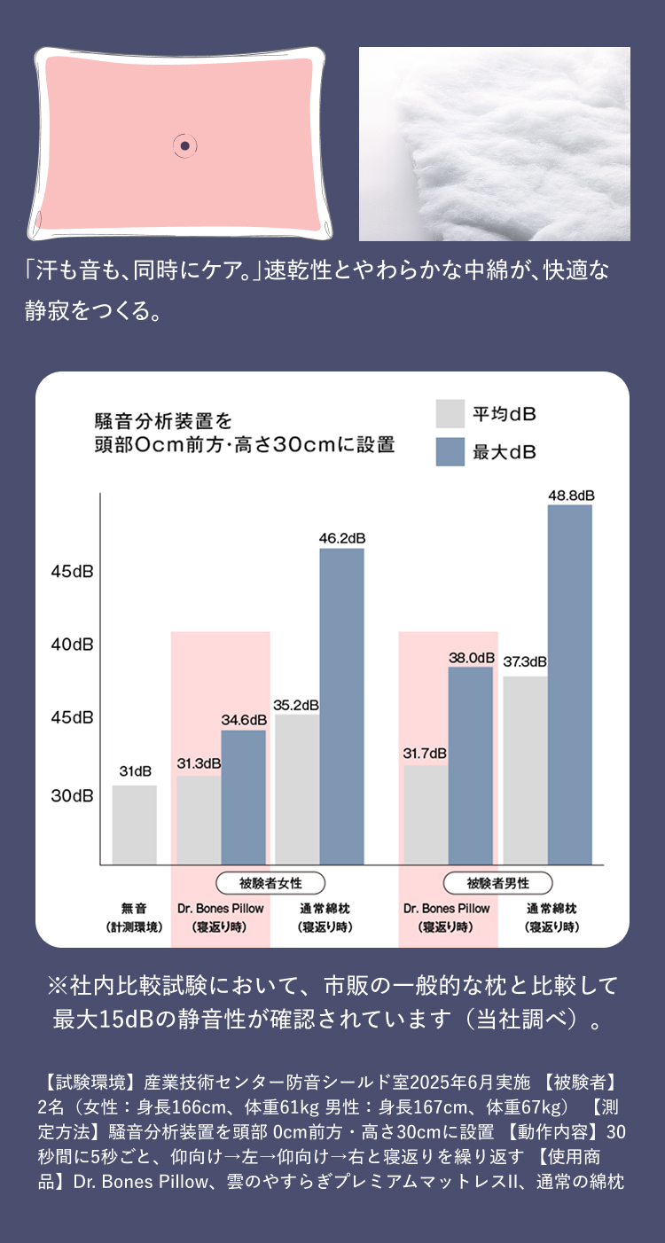 「汗も音も同時にケア。」速乾性とやわらかな中綿が、快適な静寂をつくる。