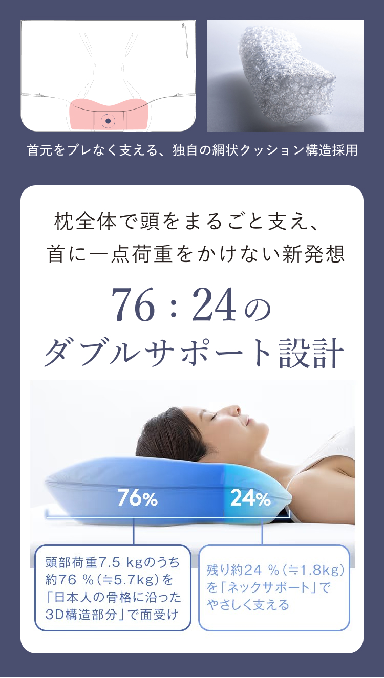 76:24のダブルサポート設計