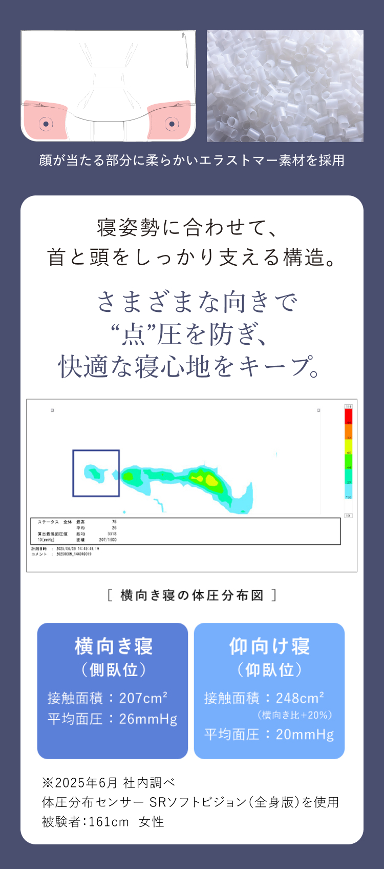 どの向きでも”点”圧を防ぎ、快適な寝心地をキープ。