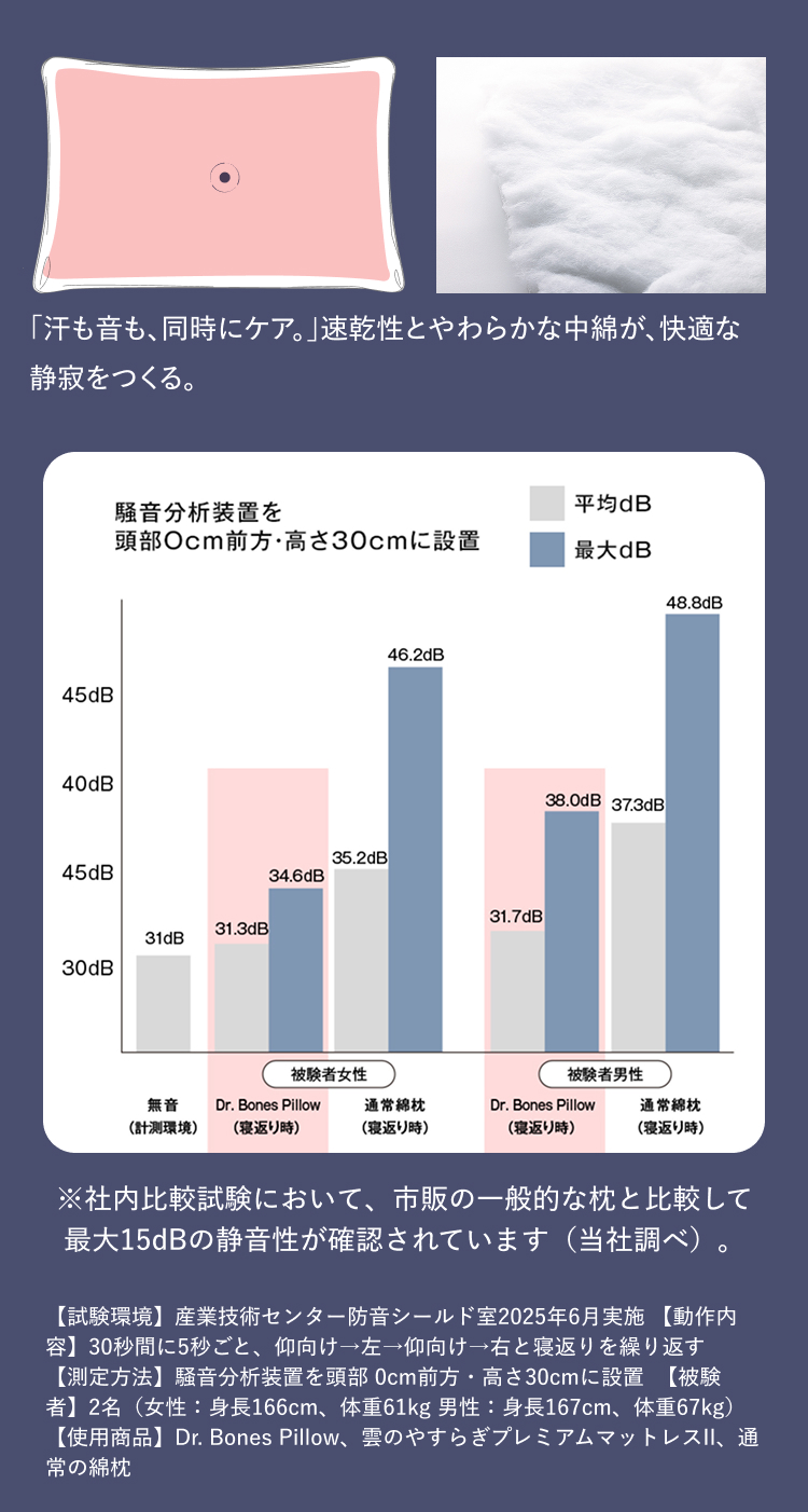 「汗も音も同時にケア。」速乾性とやわらかな中綿が、快適な静寂をつくる。