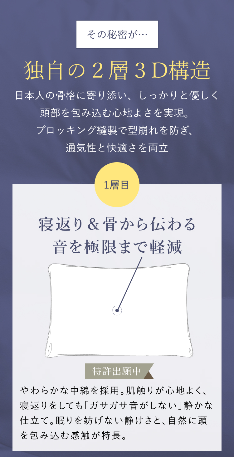 その秘密が、独自の2層3D構造
