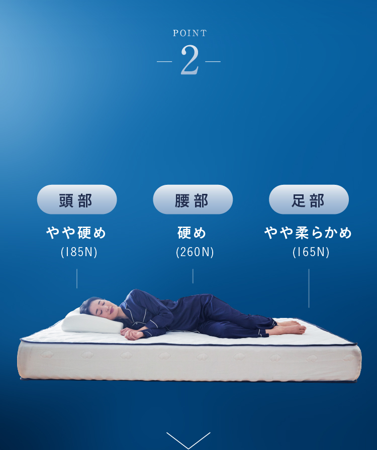 POINT2