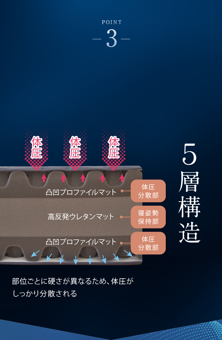 POINT3