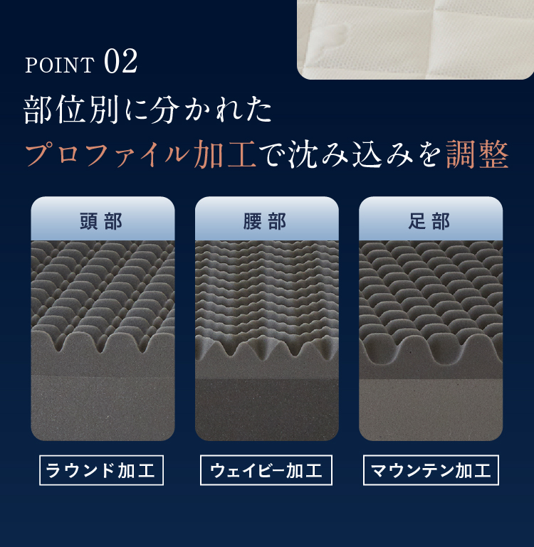 POINT02 部位別に分かれたプロファイル加工で沈み込みを調整