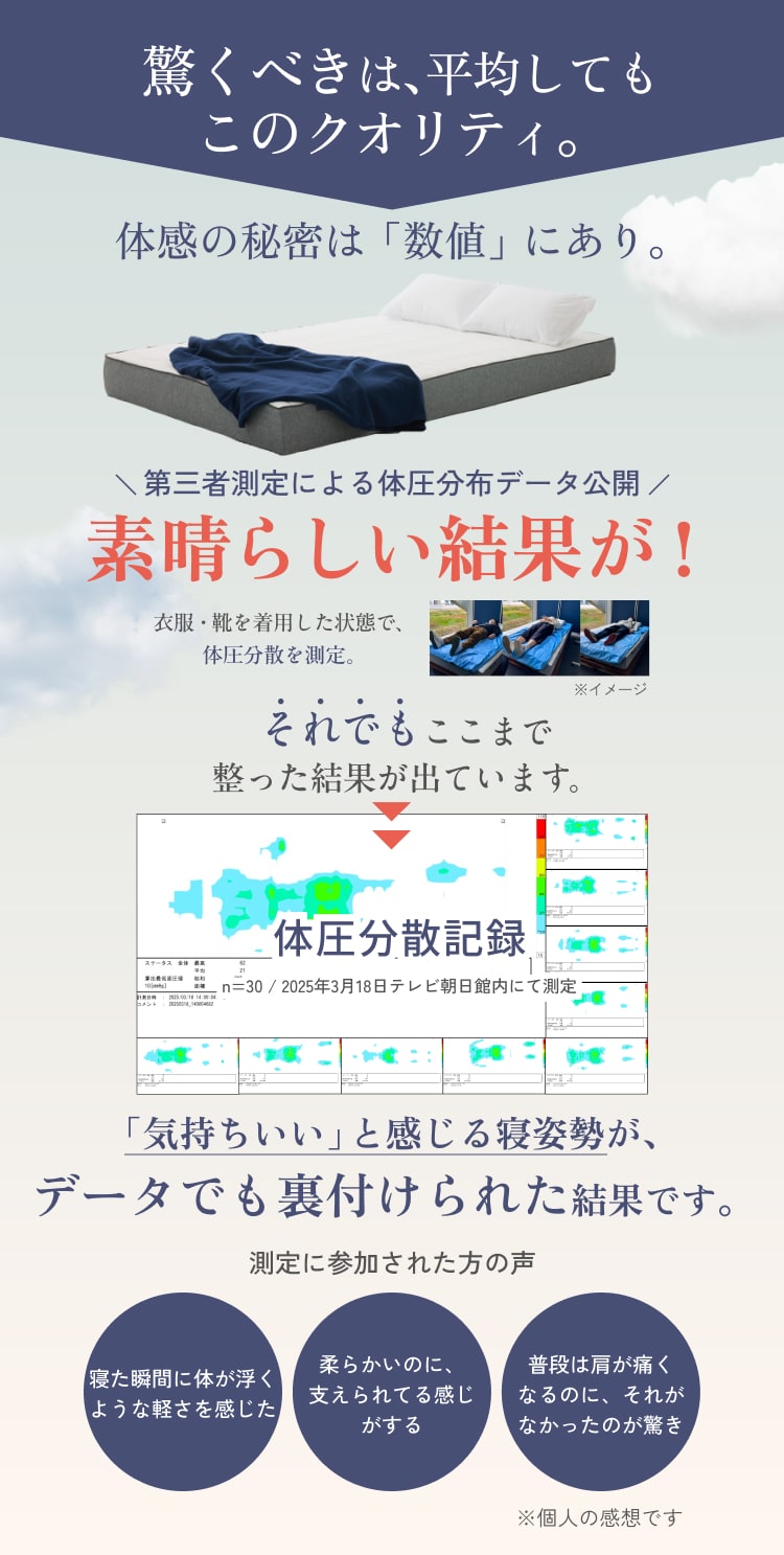 驚くべきは、平均してもこのクオリティ。