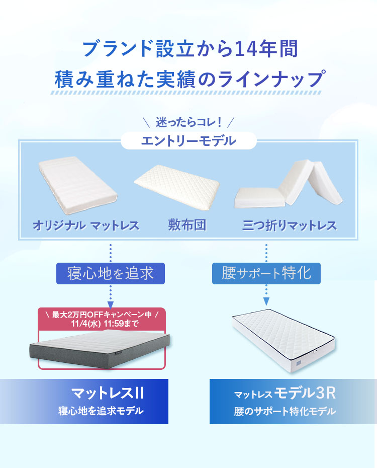 ブランド設立から14年間 積み重ねた実績のラインナップ