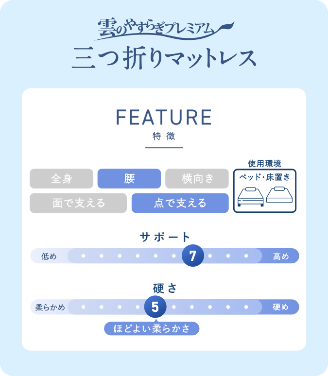 三つ折りマットレス