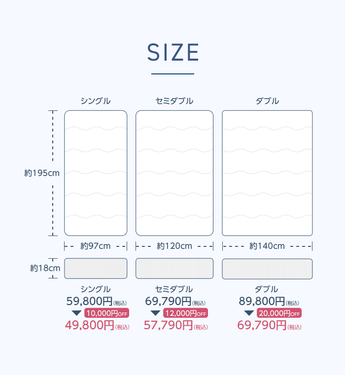 SIZE