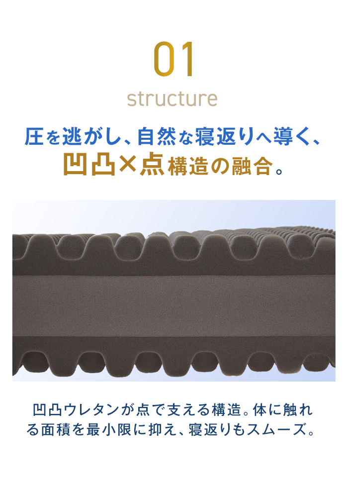 01 圧を逃がし、自然な寝返りへ導く、凹凸×点構造の融合。