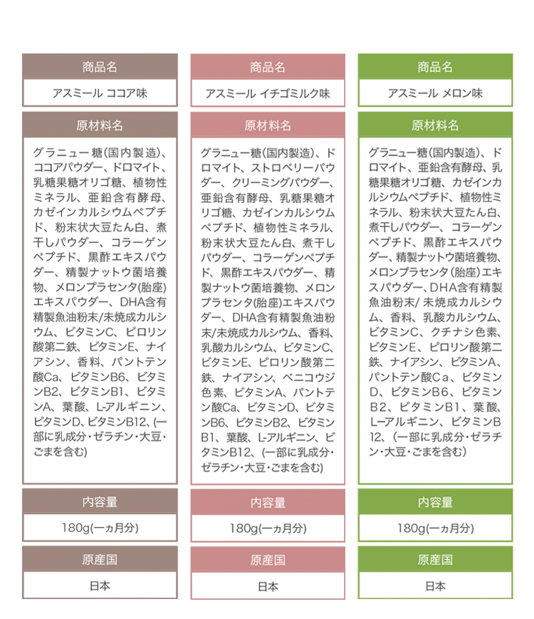 アスミール ココア味 アスミール イチゴミルク味 アスミール メロン味