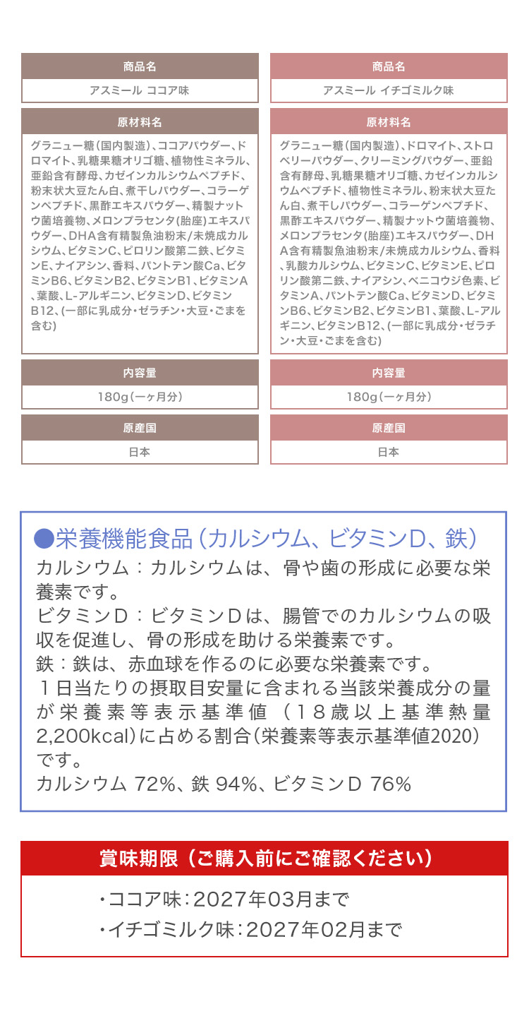 原材料名