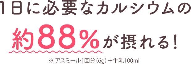 1日に必要なカルシウムの約88%が摂れる！