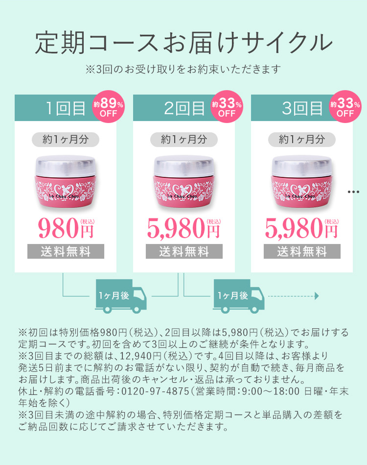 定期コースお届けサイクル