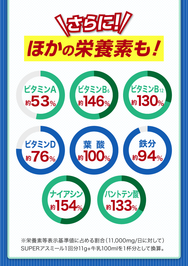 さらに！ほかの栄養素も！