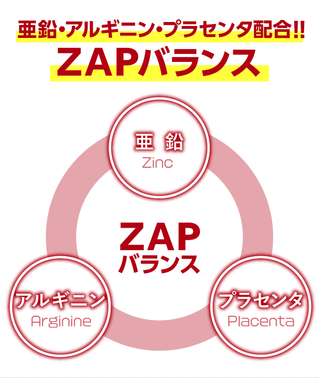 亜鉛・アルギニン・プラセンタ配合!!ZAPバランス【亜鉛（Zinc）】大切な体づくりをサポート｜【アルギニン（Arginine）】がんばる力のサポート｜【プラセンタ（Placenta）】たんぱく質の補給をサポート