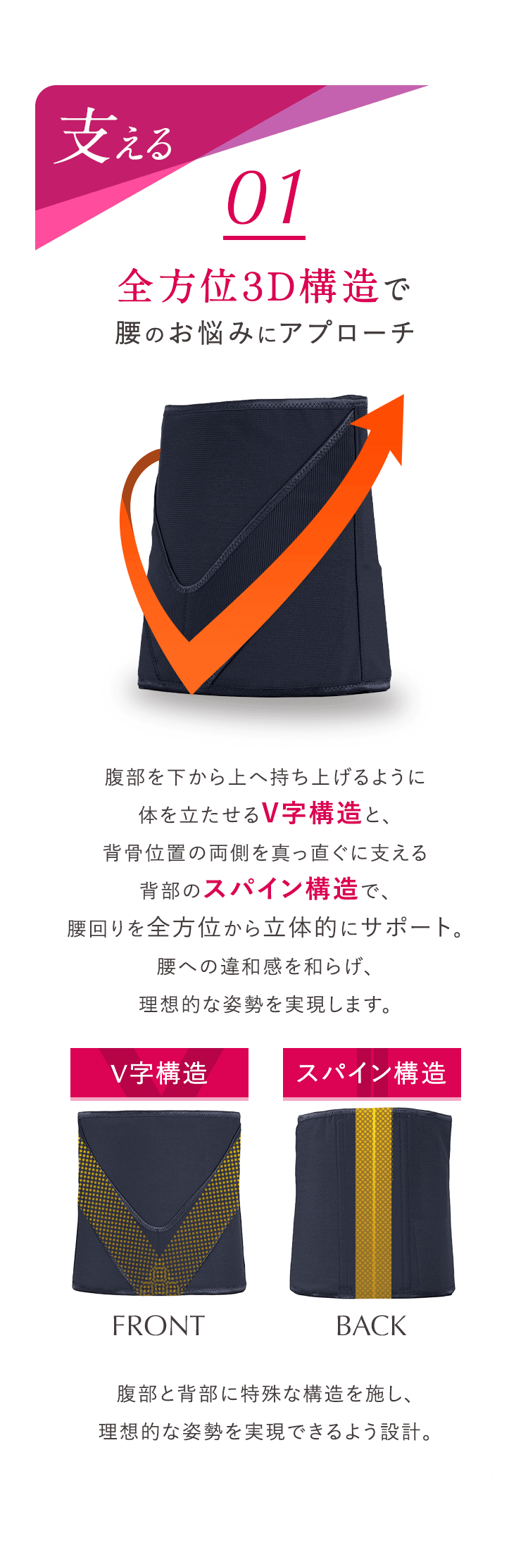 01 支える 全方位３D構造で腰のお悩みにアプローチ