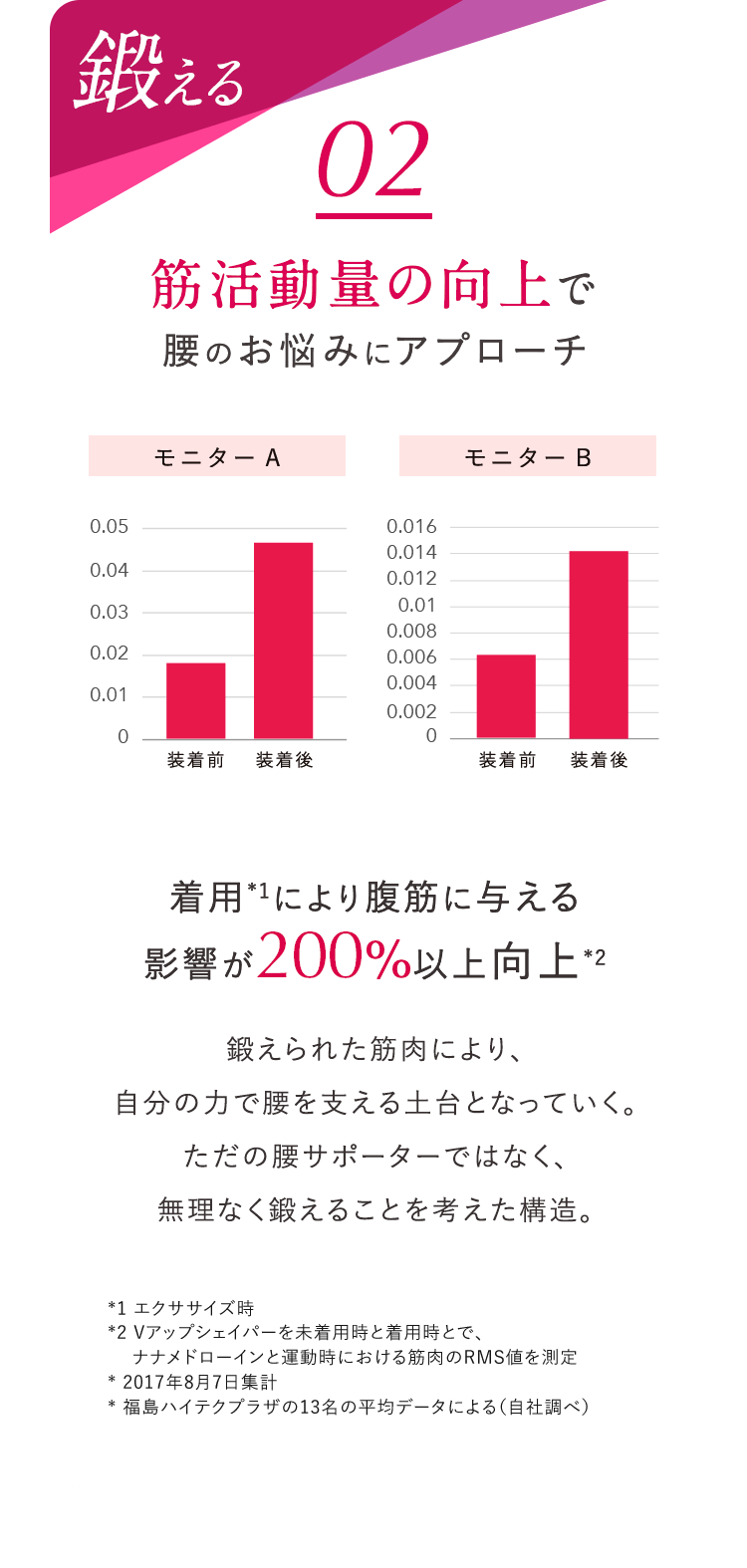 02 鍛える 筋活動量の向上で腰のお悩みにアプローチ