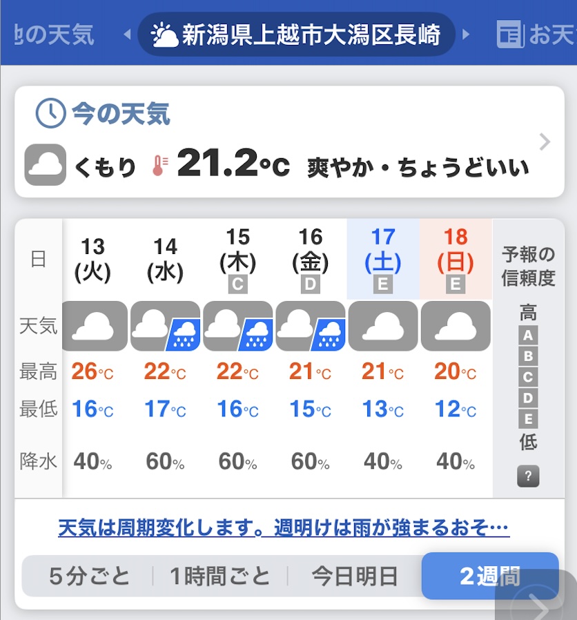越後謙信SAKEまつり前後の天気予報