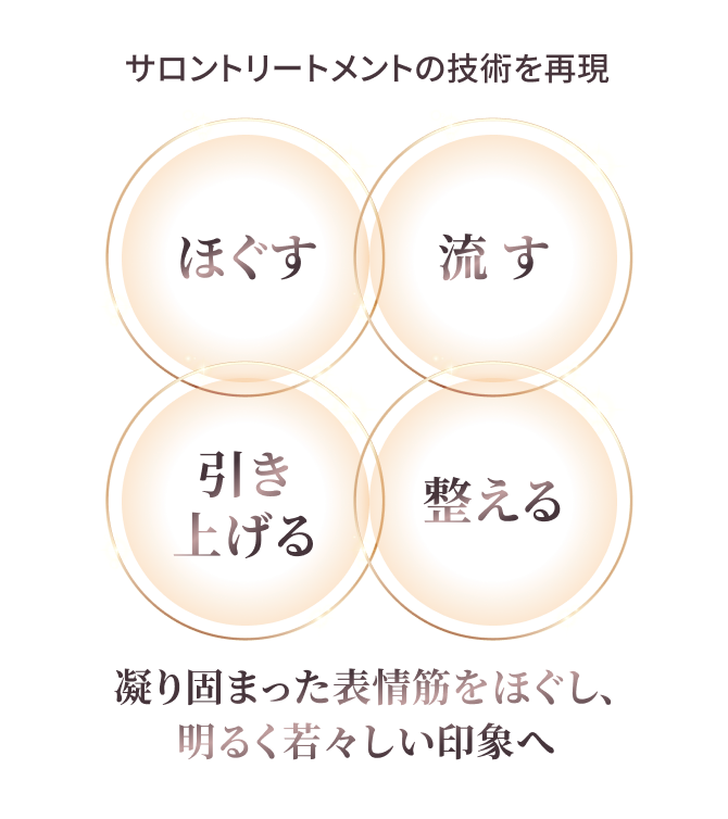 ほぐす・引き上げる・流す・整える 4ステップ