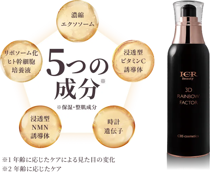 5つの成分と商品ボトル
