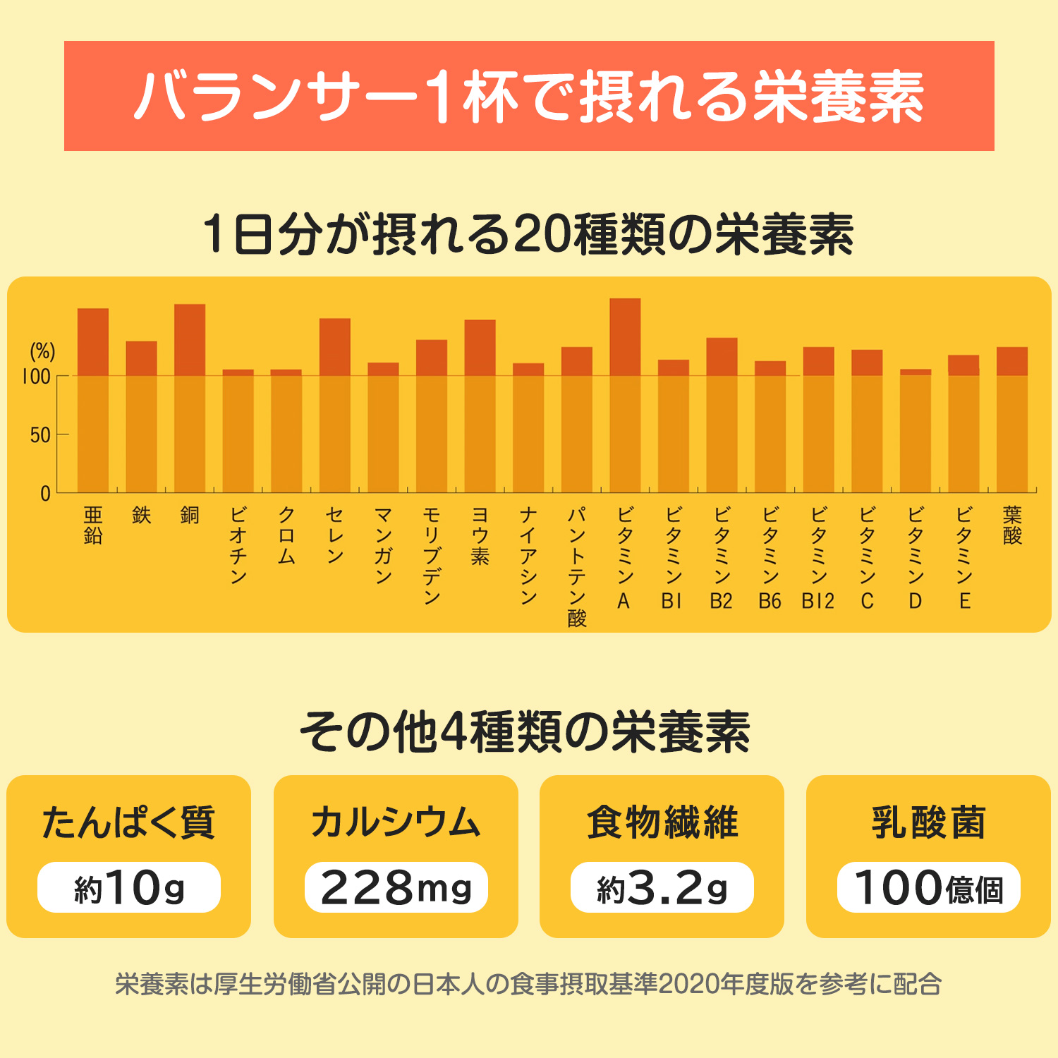 【定期】バランサー510g(30食分) 味: バナナ風味