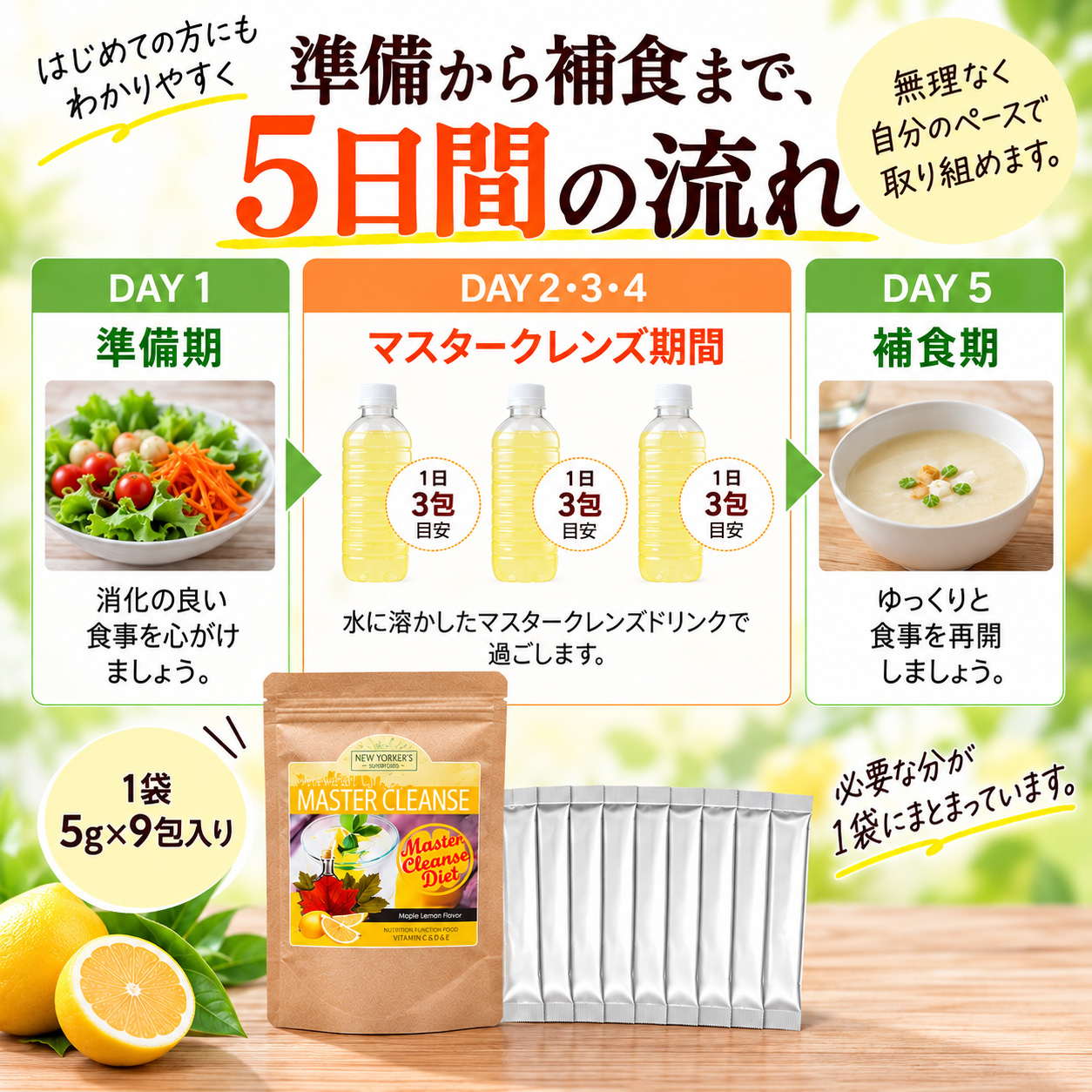 【定期】マスタークレンズダイエット