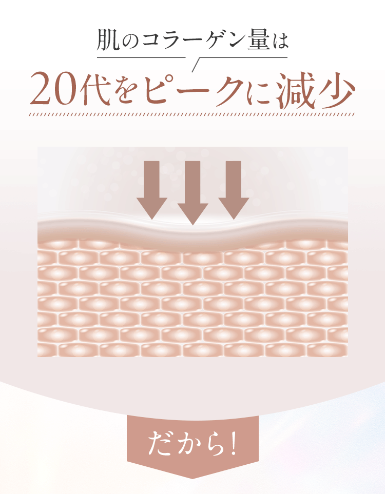 コラーゲン現象gif