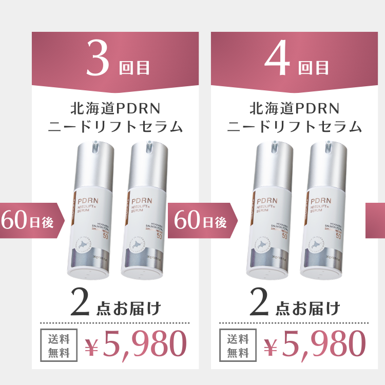 定期サイクル 3回目と4回目