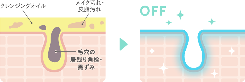 ハイドレンジア　美容液オイルMO＆RF　インテグラシー ハイドレンジア様専用 美容液オイルMO＆RF インテグラシー