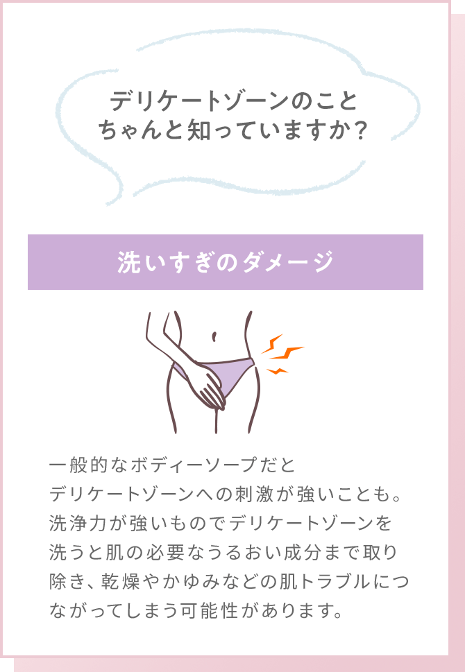 デリケートゾーンのことちゃんと知っていますか？ 洗いすぎのダメージ 一般的なボディーソープだとデリケートゾーンへの刺激が強いことも。洗浄力が強いものでデリケートゾーンを洗うと肌の必要なうるおい成分まで取り除き、乾燥やかゆみなどの肌トラブルにつながってしまう可能性があります。