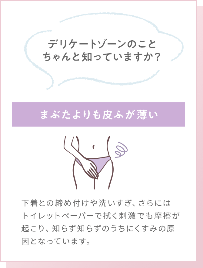 デリケートゾーンのことちゃんと知っていますか？ まぶたよりも皮ふが薄い 下着との締め付けや洗いすぎ、さらにはトイレットペーパーで拭く刺激でも摩擦が起こり、知らず知らずのうちにくすみの原因となっています。