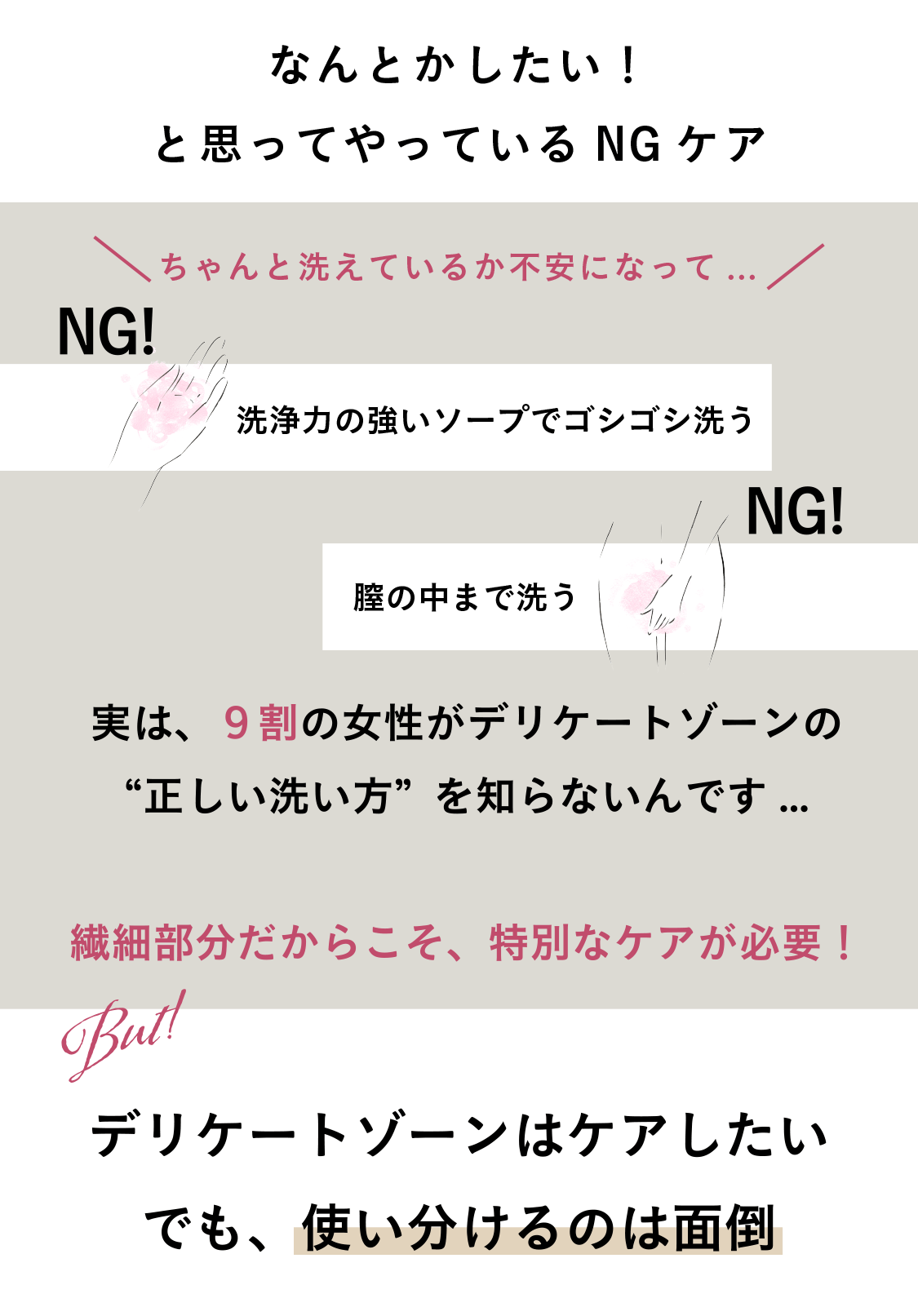 なんとかしたい！と思ってやっているNGケア ちゃんと洗えているか不安になって...洗浄力の強いソープでゴシゴシ洗う 膣の中まで洗う　実は、9割の女性がデリケートゾーンの“正しい洗い方”を知らないんです…　繊細部分だからこそ、特別なケアが必要！But!使い分けるのは面倒だしどうやって選べば良いかわからない...