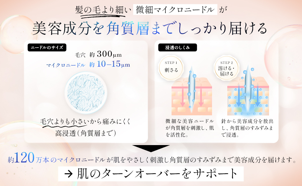 髪の毛より細い微細マイクロニードルが美容成分を角質層までしっかり届ける