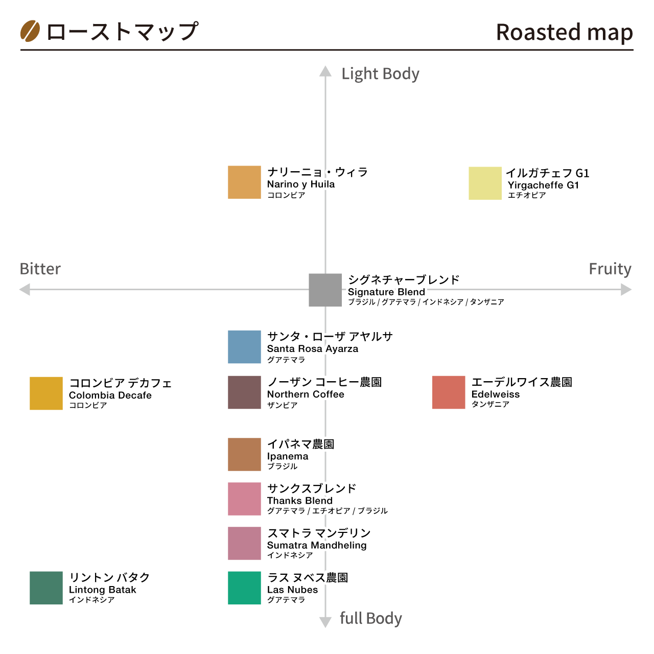 【箱入り】ドリップバッグコーヒー２４袋セット（コロンビア産デカフェコーヒー）