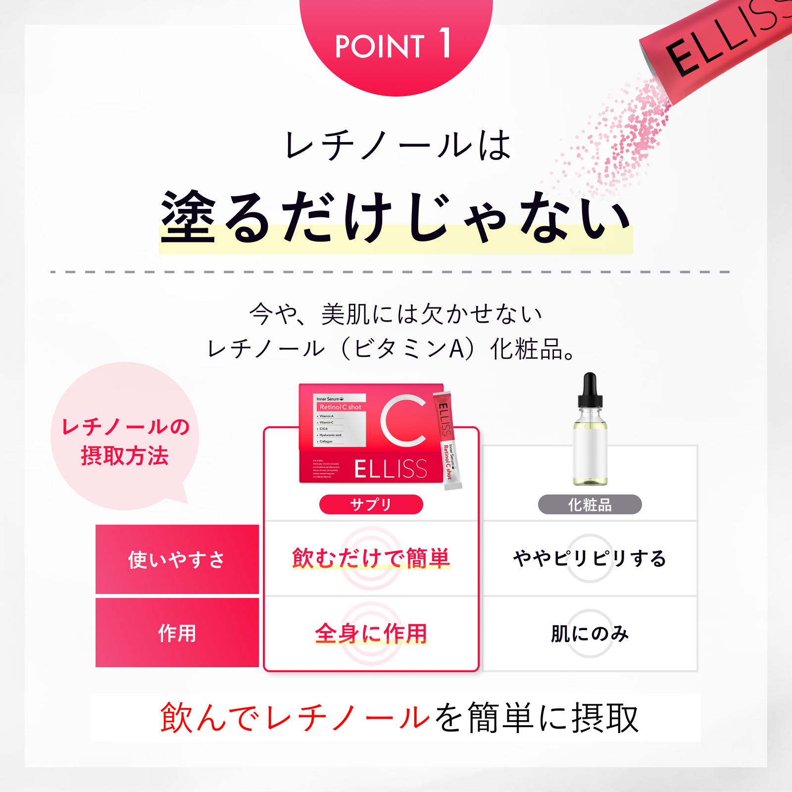 ELLISS レチノールC ショット