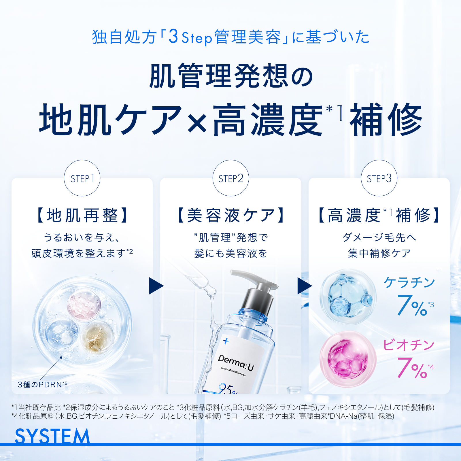 Derma:U ダーマユー セラムモイスト ヘアトリートメント