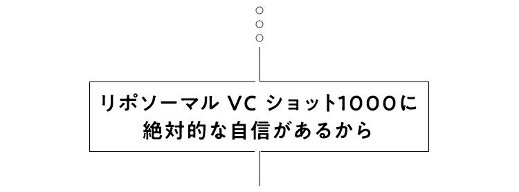 ナノリポソームビタミンC※に絶対的な自信があるから