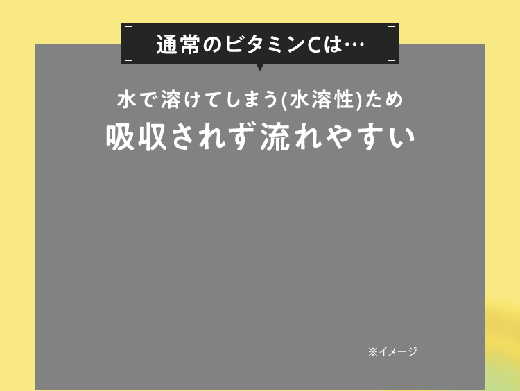 水で溶けてしまう(水溶性)ため吸収されず流れやすい